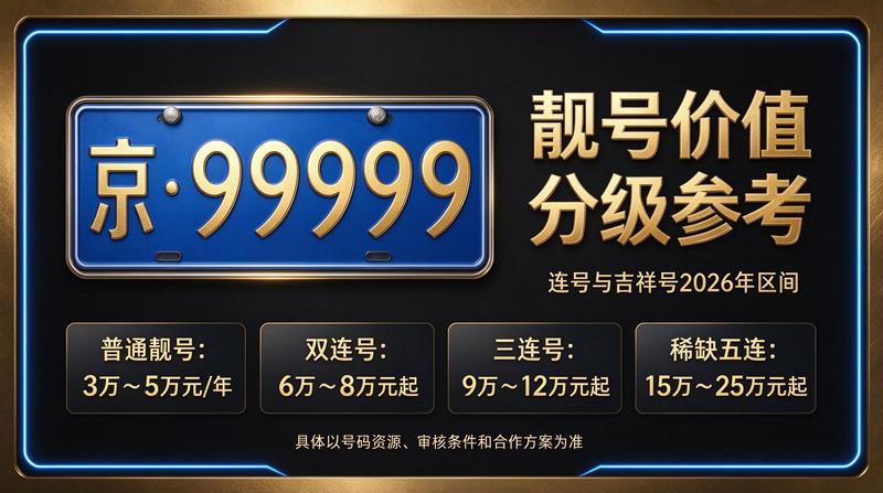 2026年京牌租赁最新市场行情